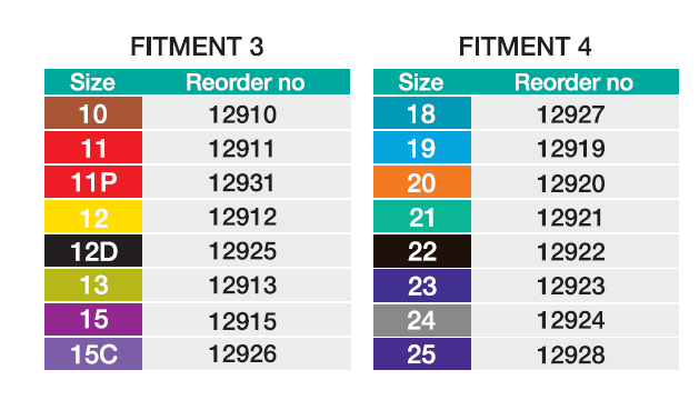 gallery/safety sc sizes